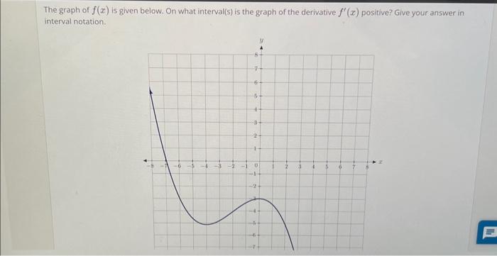 Solved The graph of f(x) is given below. On what interval(s) | Chegg.com