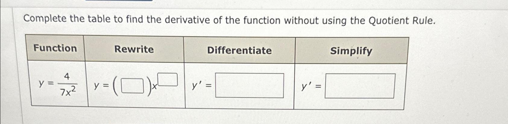 Solved Complete the table to find the derivative of the | Chegg.com