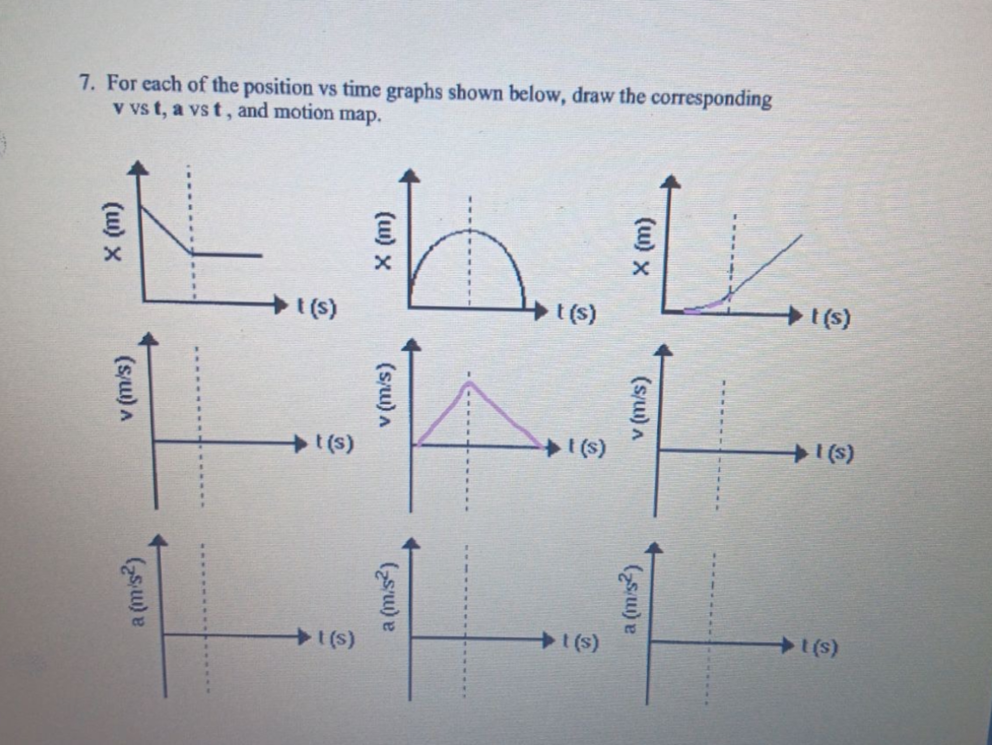 Solved For each of the position vs time graphs shown below, | Chegg.com