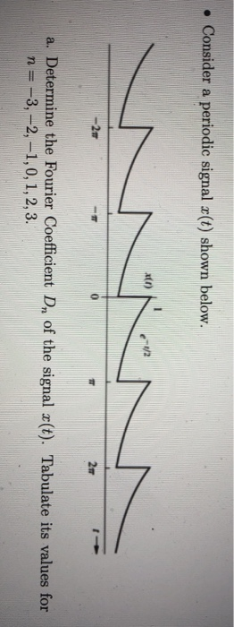 Solved Consider A Periodic Signal X T Shown Below Van Chegg Com