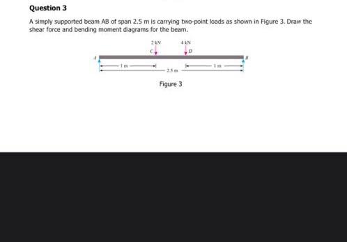 Solved Question 3 A simply supported beam AB of span 2.5 m | Chegg.com