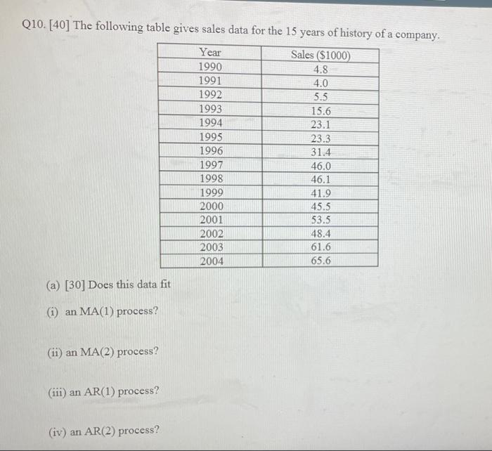 Solved Q10. [40] The following table gives sales data for | Chegg.com