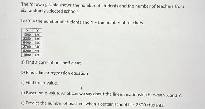 Solved The Following Table Shows The Number Of Students And | Chegg.com