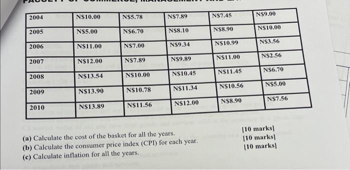 (a) Calculate the cost of the basket for all the years.
[10 marks]
(b) Calculate the consumer price index (CPI) for each year