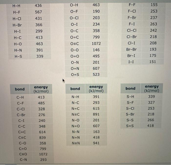 Solved Using the appropriate bond energies, calculate the
