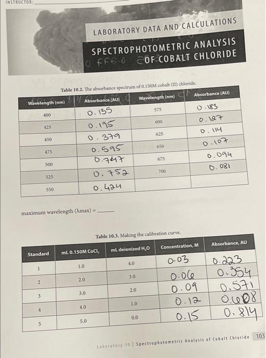 111104 SPECTROPHOTOMETRIC ANALYSIS OF COBALT