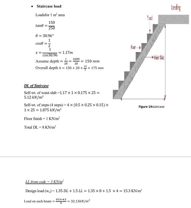 Solved 4200 А B 14.3584 1200 14.3584 D E 32.13 32.13 ZO | Chegg.com