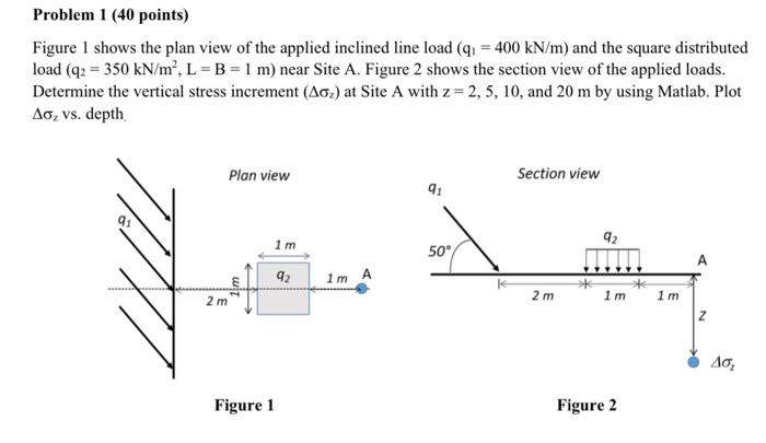 Problem 1 (40 points) Figure 1 shows the plan view of | Chegg.com