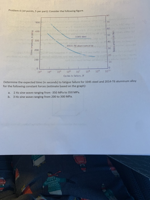 Solved Problem 6 (10 points, 5 per part): Consider the | Chegg.com