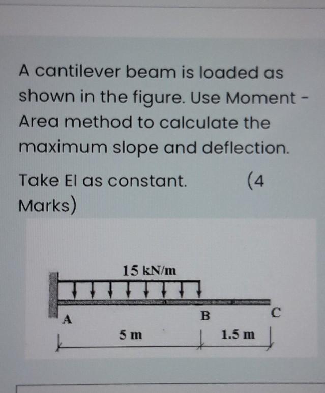 Solved A cantilever beam is loaded as shown in the figure. | Chegg.com