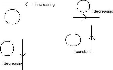 Solved What is the direction of the induced current in the | Chegg.com