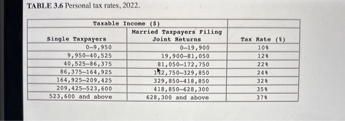 TABLE 3.6 Personal tax rates, 2022.