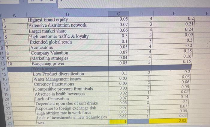 solved-a-b-internal-evaluation-coca-cola-company-0-06-1-5-2-chegg