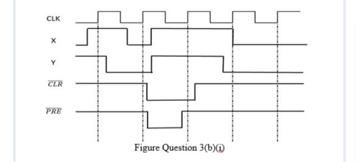 Solved b) By analysing the sequential circuit shown in | Chegg.com