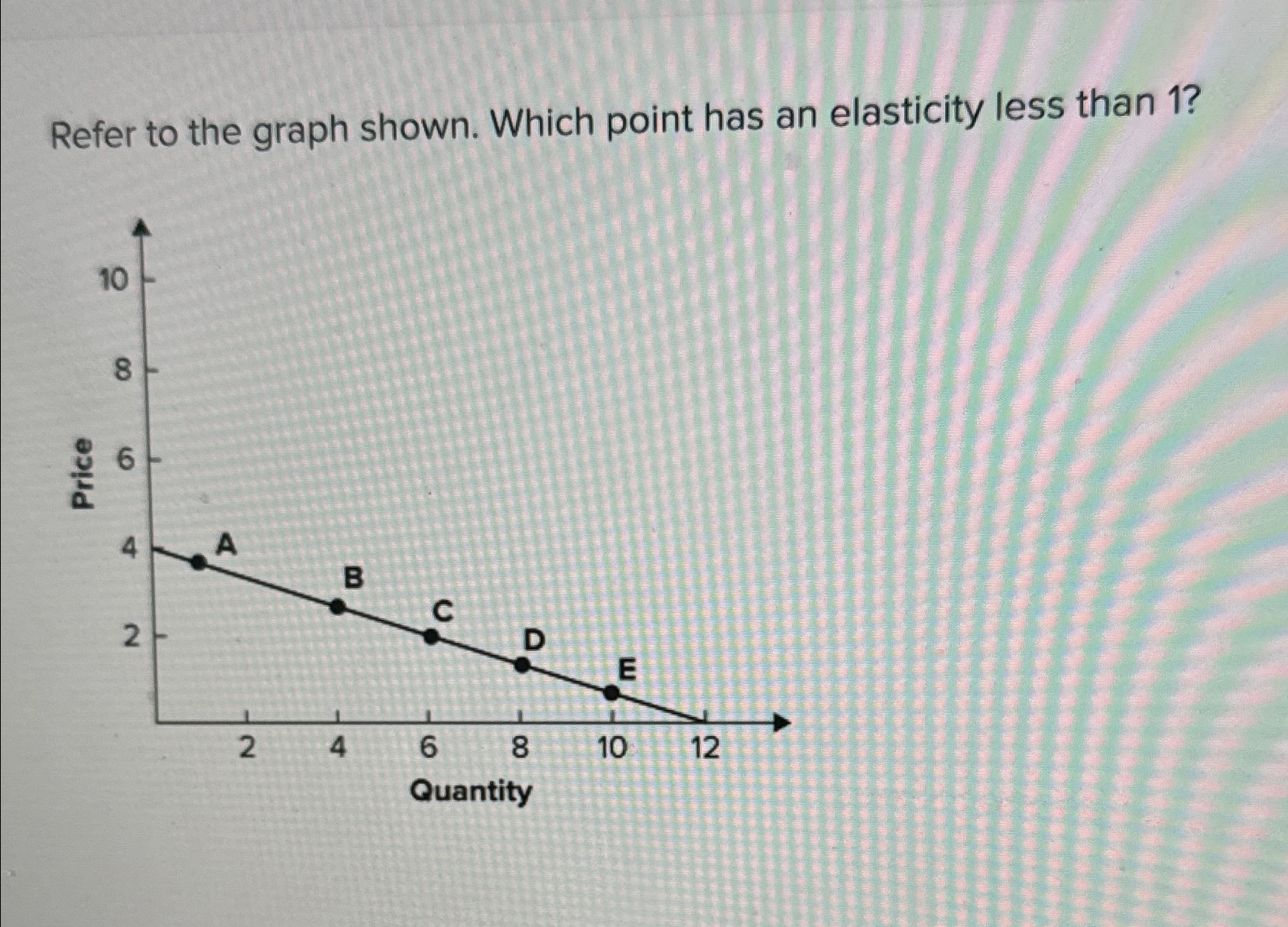 Solved Refer to the graph shown. Which point has an
