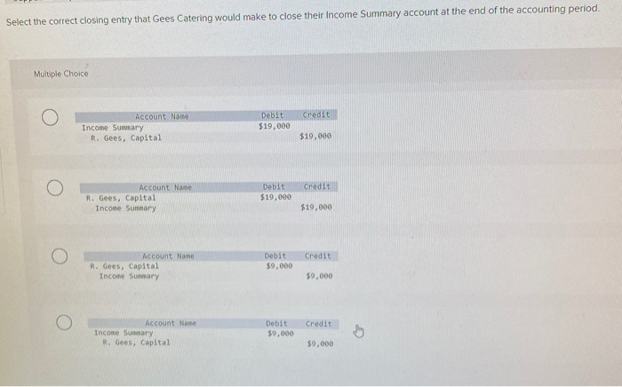 Solved Use the following account balances from the adjusted | Chegg.com