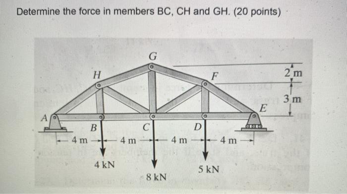 Solved Determine the force in members BC, CH and GH. (20 | Chegg.com