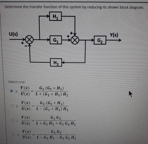 Solved Determine the transfer function of this system by | Chegg.com