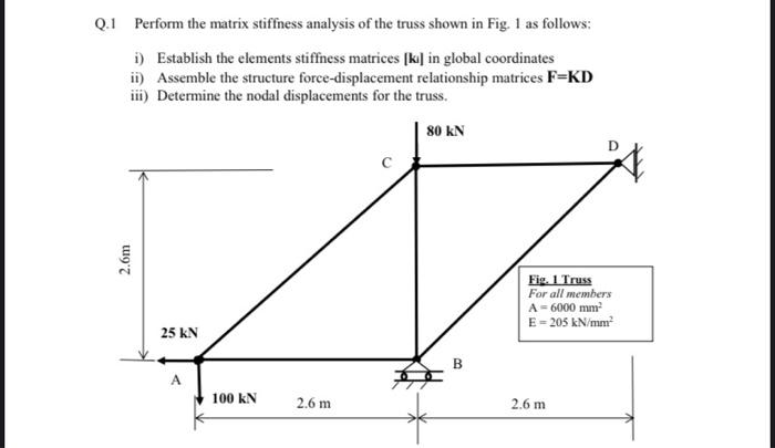 Solved Q.1 Perform the matrix stiffness analysis of the | Chegg.com