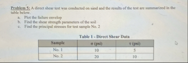 Solved Preblem 5: A direct shear test was conducted on saind | Chegg.com