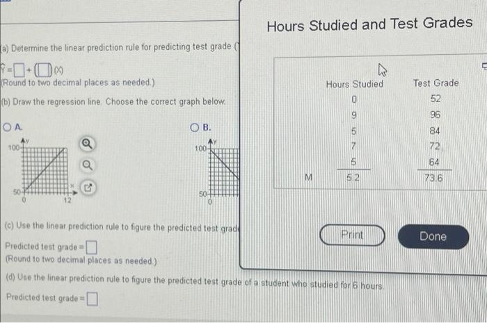 a) Determine the linear prediction rule for predicting test grade (
=+
(Round to two decimal places as needed.)
(b) Draw the 