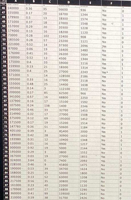 Solved The Excel file contains the following variables: | Chegg.com