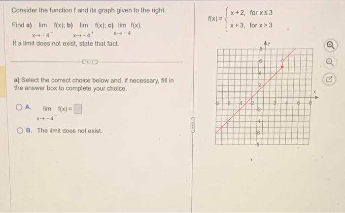 Solved Consider the function f and its graph given to the | Chegg.com