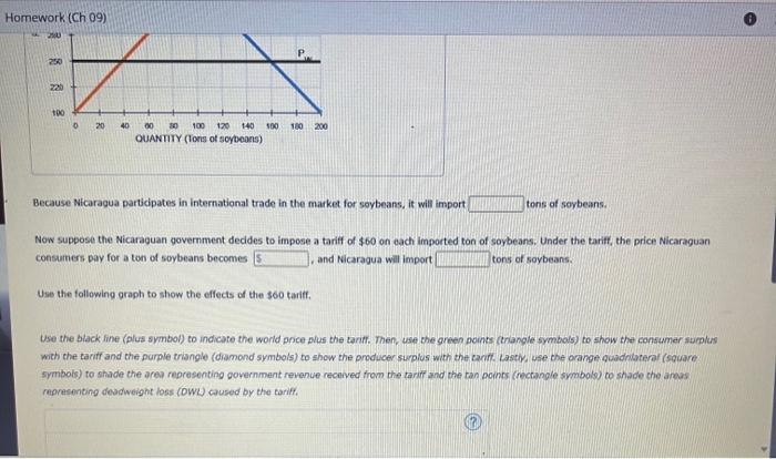 Suppose Nicaragua is open to free trade in the world | Chegg.com