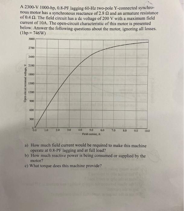 Solved A 2300−V1000-hp, 0.8-PF lagging 60−Hz two-pole | Chegg.com