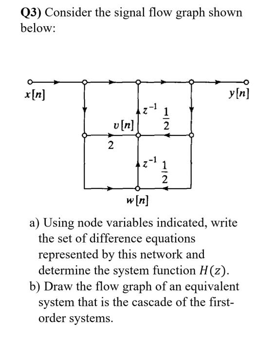 Solved Q3) Consider the signal flow graph shown below: y[n] | Chegg.com