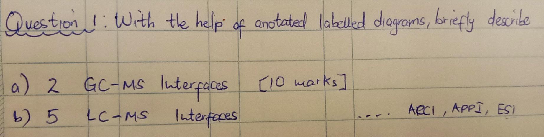 Solved With detailed diagrams. In the LC-MS interfaces | Chegg.com