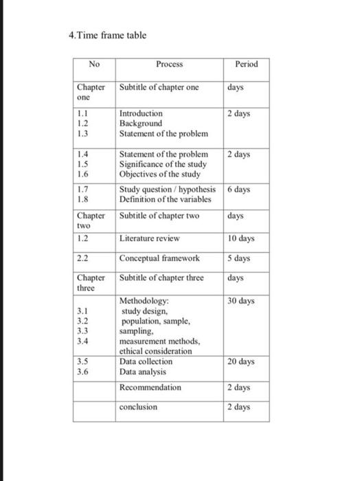 Solved 4.Time frame table Guidelines for Writine Research | Chegg.com