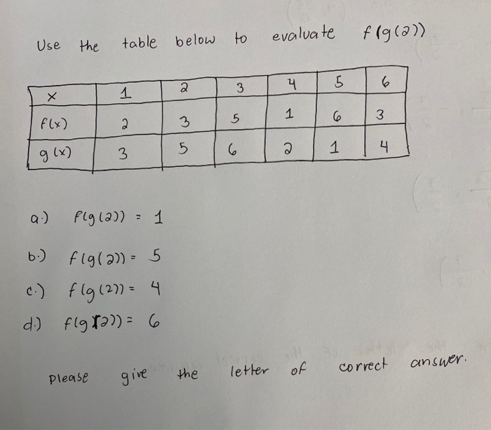 Solved evaluate to f(g(a)) Use the table below 2 1 4 5 3 1 5 | Chegg.com