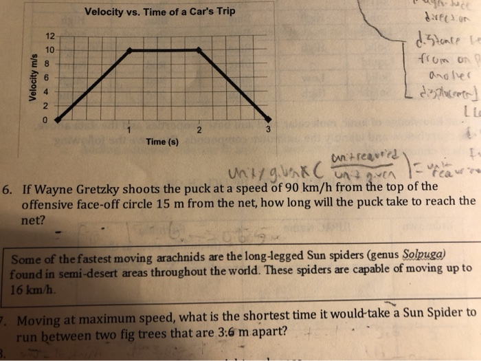 Solved Velocity Vs Time Of A Car S Trip Velocity M S D Chegg Com