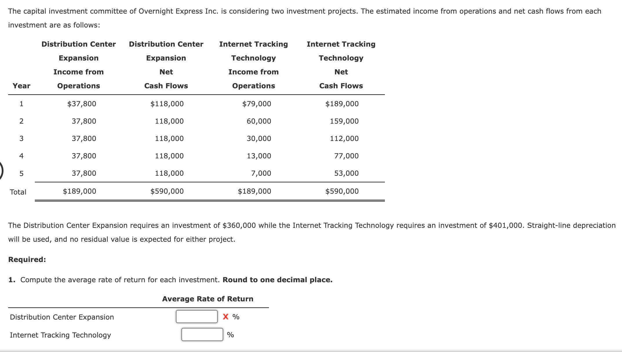 Solved The capital investment committee of Overnight Express
