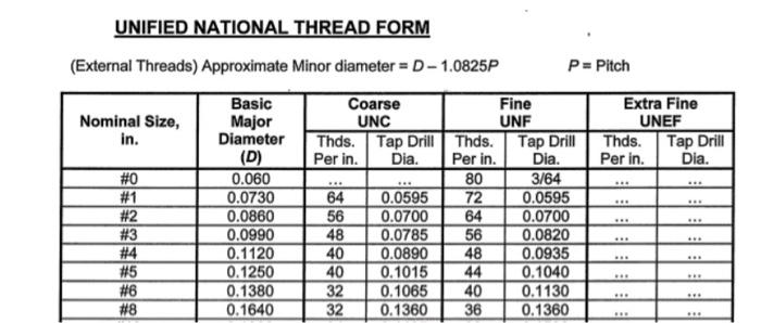 3-write-the-thread-notes-for-a-fine-external-8-chegg