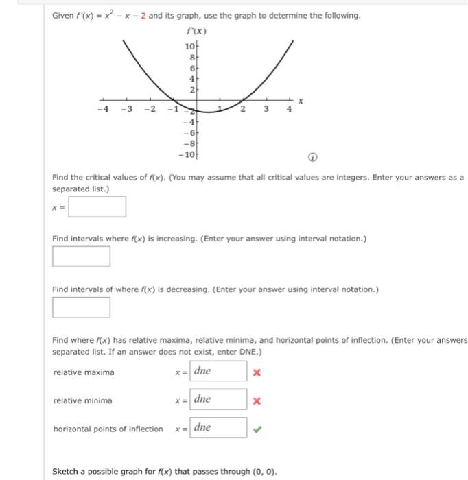 Solved Given f′(x)=x2−x−2 and its graph, use the graph to | Chegg.com