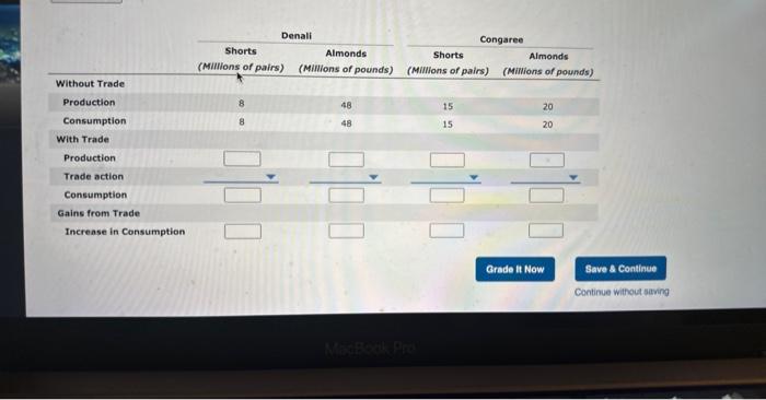 Solved Suppose there exist two imaginary countries, Denali | Chegg.com