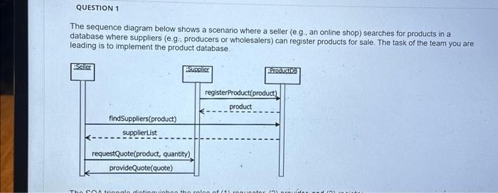 Solved Task: Create a use case diagram based on the sequence | Chegg.com