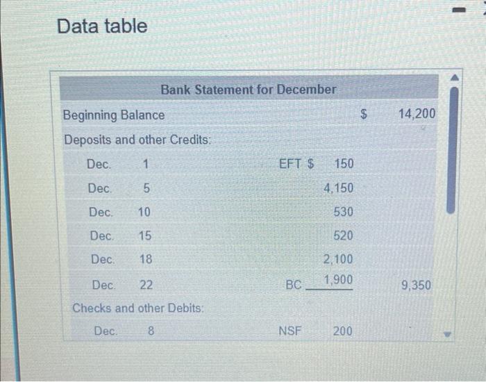 Solved The December cash records of Dunlap Insurance follow: | Chegg.com