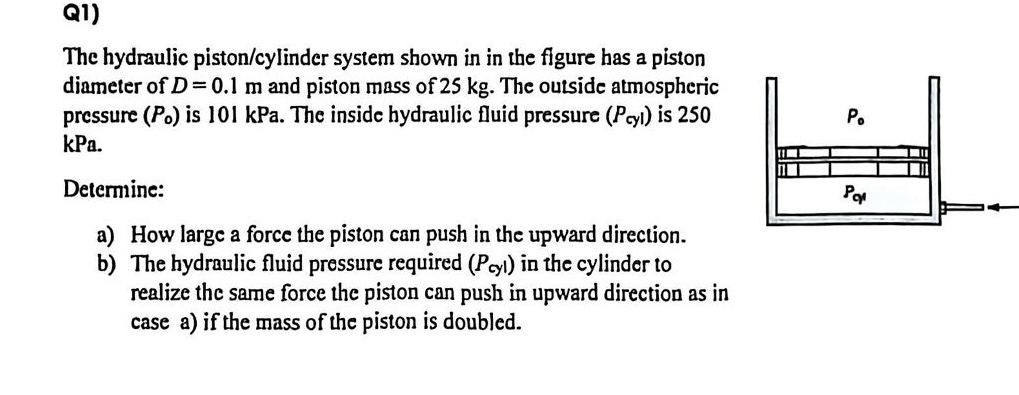 Solved Q1)The hydraulic piston/cylinder system shown in in | Chegg.com