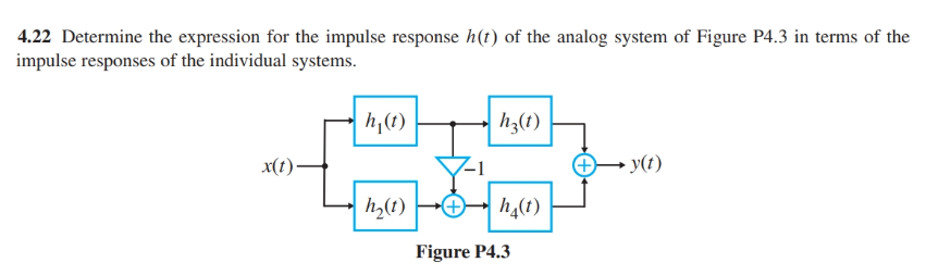 Solved 4.22 ﻿Determine the expression for the impulse | Chegg.com