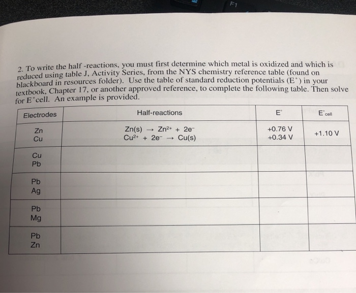 Solved To write the halfreactions, you must first determine