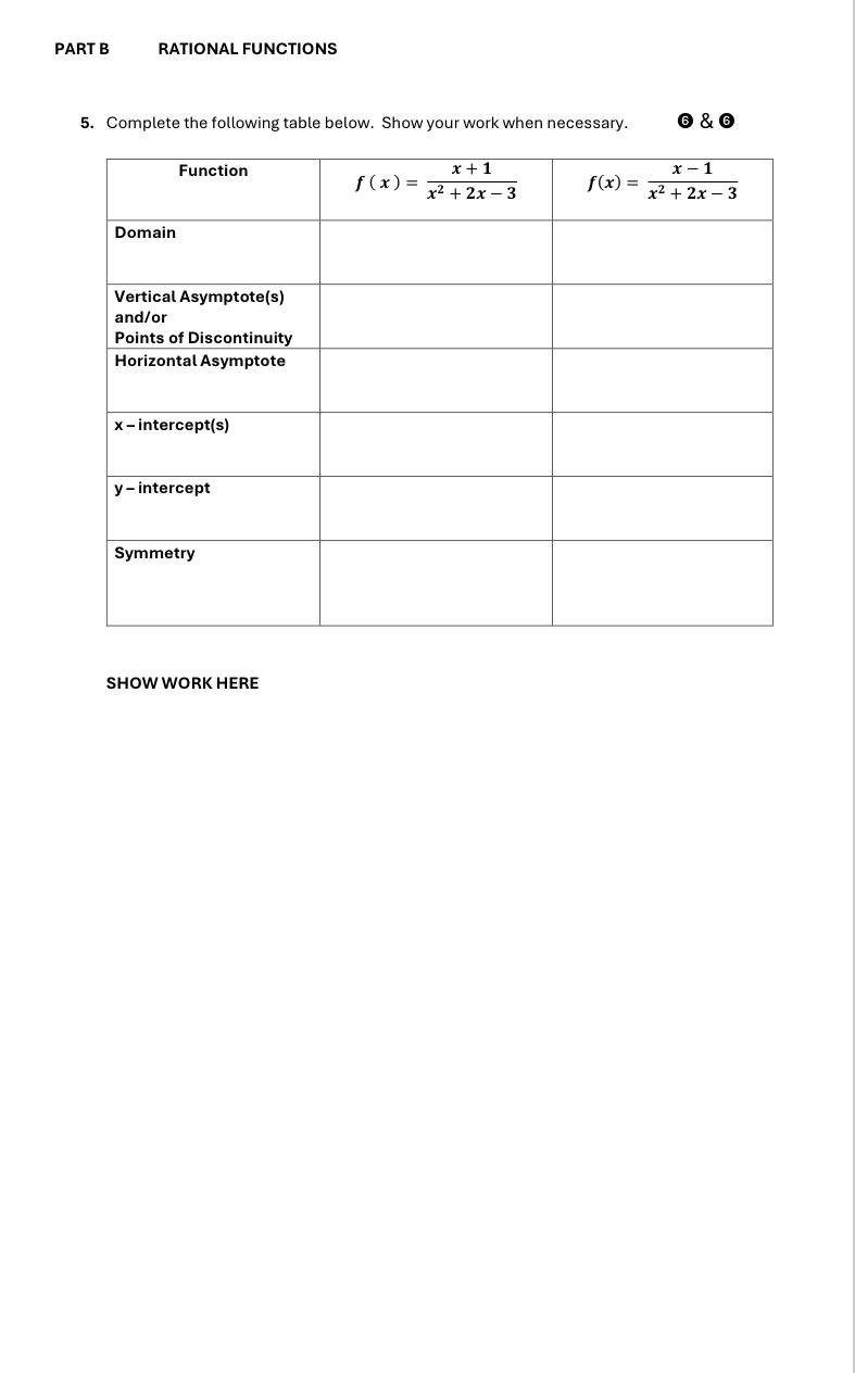 Solved PART BRATIONAL FUNCTIONS5. ﻿Complete the following | Chegg.com