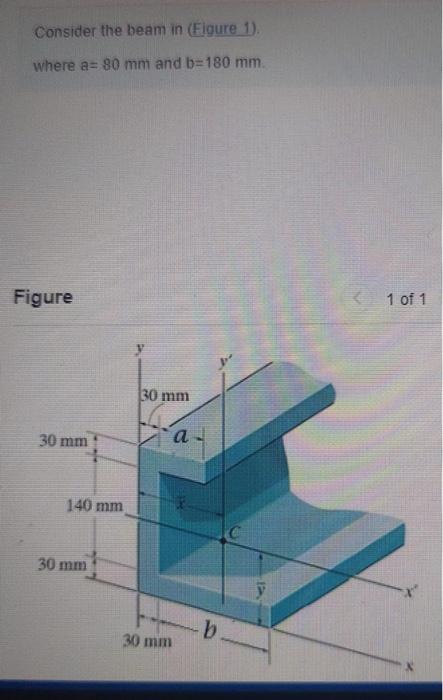 Solved Consider the beam in (Figure 1). where a=80 mm and | Chegg.com