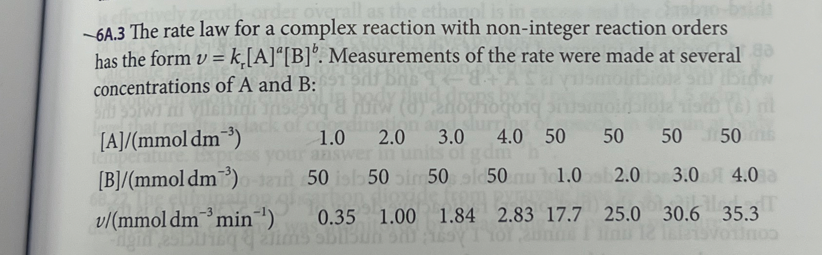 Solved -6 ﻿A. 3 ﻿The rate law for a complex reaction with | Chegg.com
