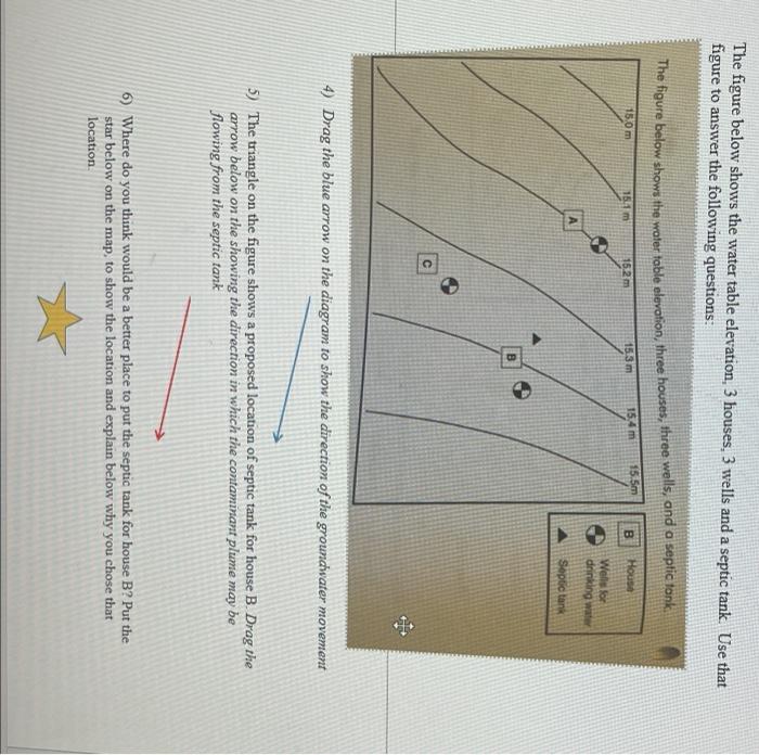 Solved The figure below shows the water table elevation, 3 | Chegg.com