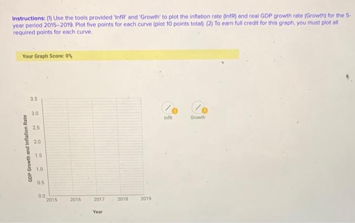 Solved Using The Data Below, Complete The Graph And Answer | Chegg.com