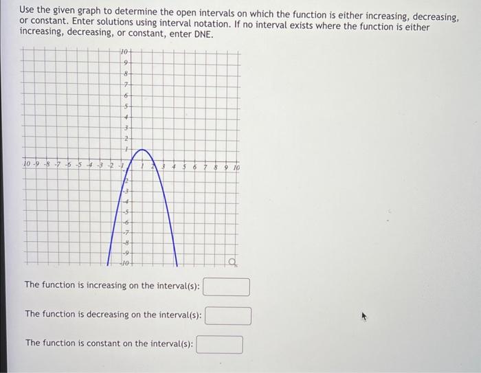 Solved Use the given graph to determine the open intervals | Chegg.com