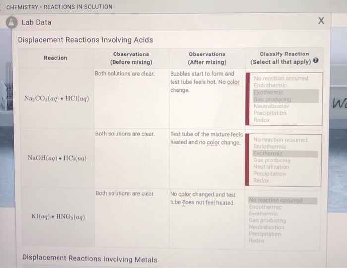 Solved CHEMISTRY. REACTIONS IN SOLUTION Lab Data Х